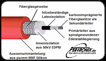 Flame-Thrower Kabeldiagramm